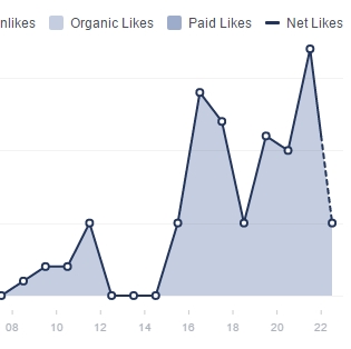 Organic Facebook Likes